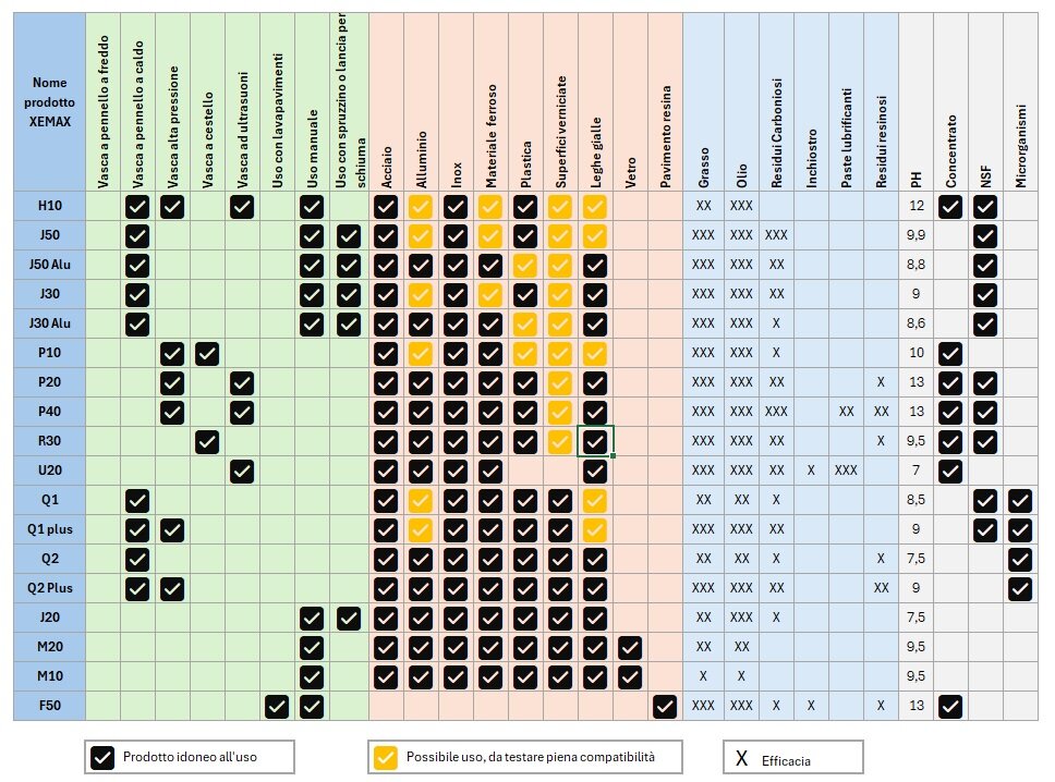 Prodotti Consumabili XEMAX rev.1_24